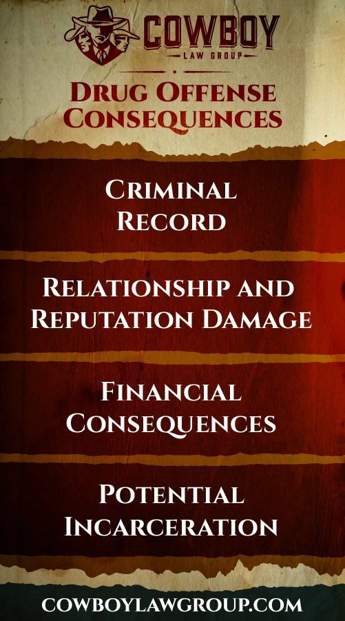 The consequences of drug-related offenses