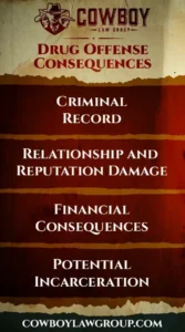 The consequences of drug-related offenses