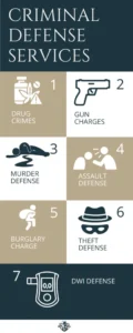 Criminal defense attorney, criminal defense lawyer, criminal defense law, criminal defense services