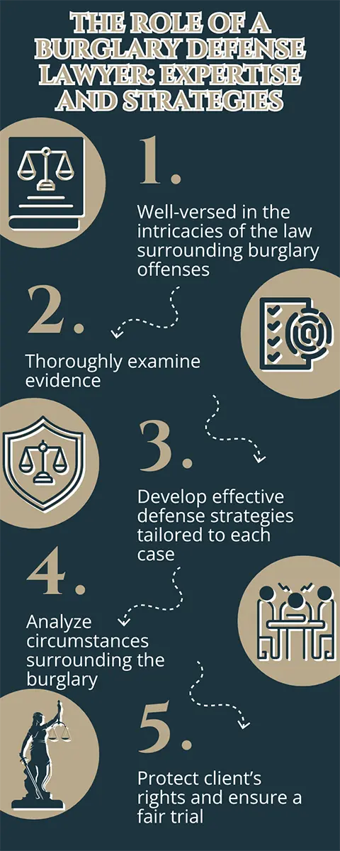 the role of a burglary defense lawyers: expertise and strategies